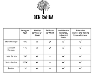 Salary @ Ben Rahim
